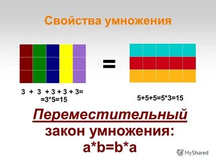 Свойство умножения 4 класс презентация