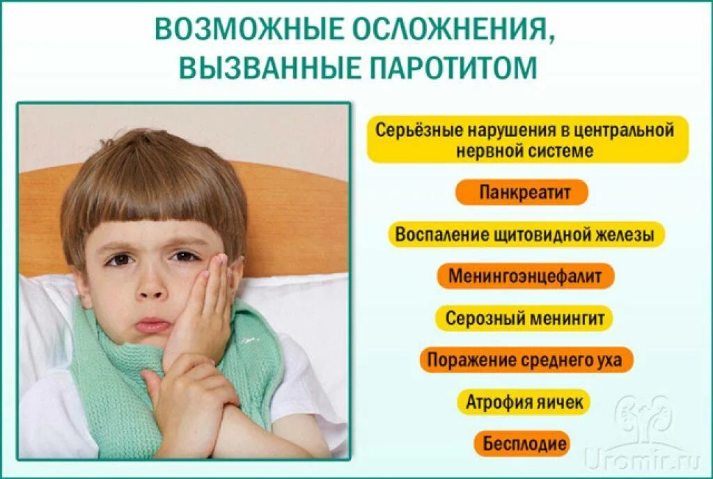 Паротит лечение. Эпидемический паротит осложнения. Осложнения эпид паротита. Эпидемиологический паротит осложнения. Осложнения эпидемического паротита у детей.