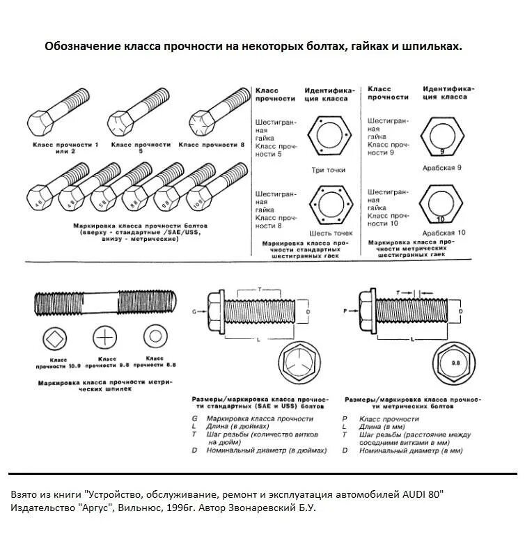 Расшифровка класса болтов. Маркировка гайки класс прочности 8.8. Маркировка болтов по прочности расшифровка. Маркировка болтов по прочности расшифровка 8.8. Маркировка болтов по прочности расшифровка таблица.