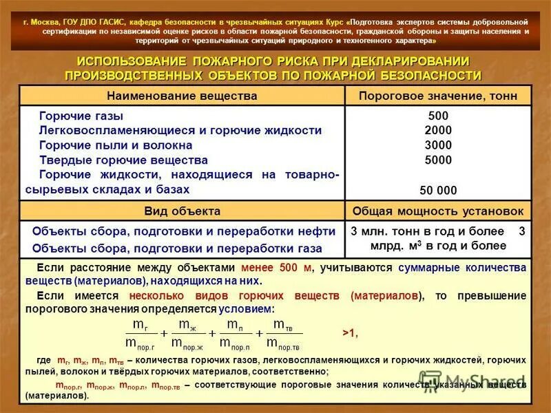 Классификация горючих жидкостей. Горючие материалы. Категории горючих материалов на производственных объектах. Категории пожарной безопасности помещений. Расстояние от горючих материалов до