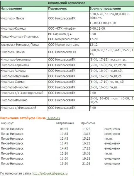 Электричка кузнецк пенза расписание. Расписание автобусов Никольск Пенза. Маршрутка Никольск Вологда расписание Гарант. Автобус до Никольска Пензенской области.