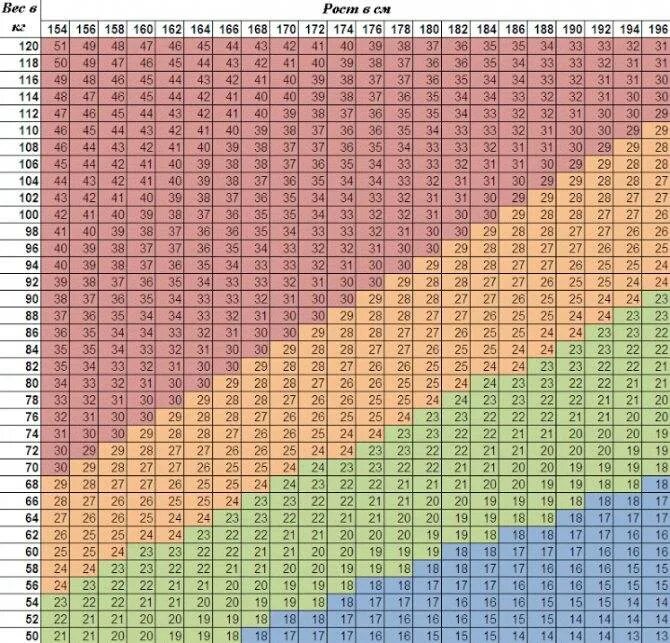 Рост 170 в 15. Индекс массы тела таблица по возрасту. Норма веса и роста у мужчин по возрасту таблица калькулятор. Норма массы тела таблица рост вес. Рост вес норма калькулятор масса тела.