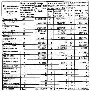 Как считать срок наказания