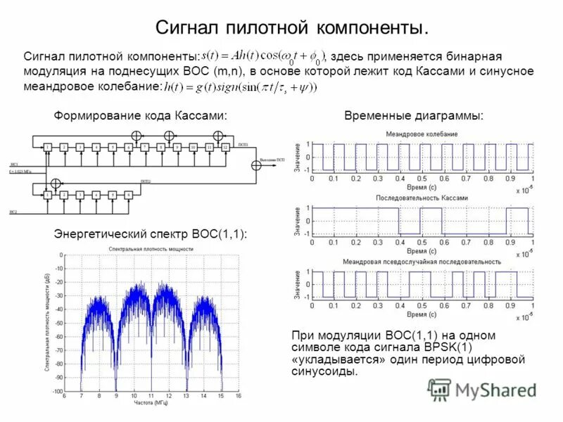 Компоненты сигнала. Параметры дискретного сигнала. Актуальность формирователя луча. Компоненты сигнала. Шкала геомагнитной активности.