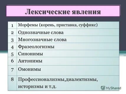 Лексические явления