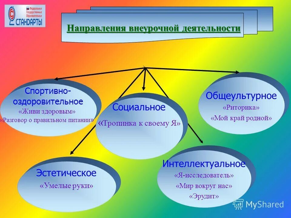 Общественное направление в школе. Внеурочная деятельность физкультурно оздоровительное направление. Спортивно-оздоровительное направление внеурочной деятельности. Спортивное направление внеурочной деятельности. Спортивно-оздоровительная деятельность во внеурочной деятельности.