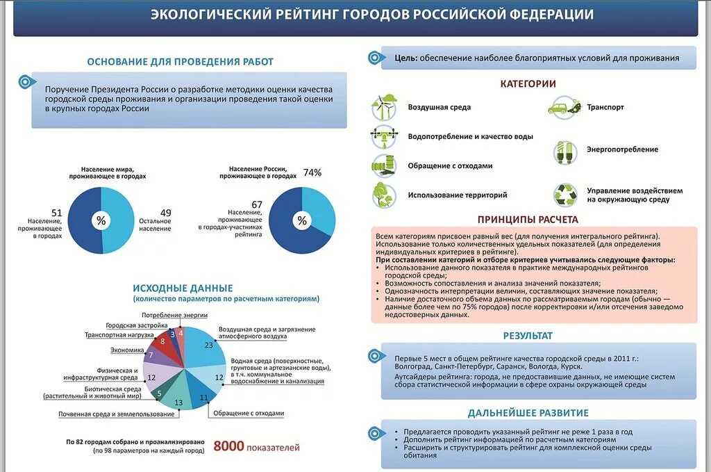 экстенсивные методы реновации жилищного фонд. индикаторы индекса качества городской среды. качество жизни в городской среде. управление контроля качества городской среды астана. управление контроля качества городской среды астана.