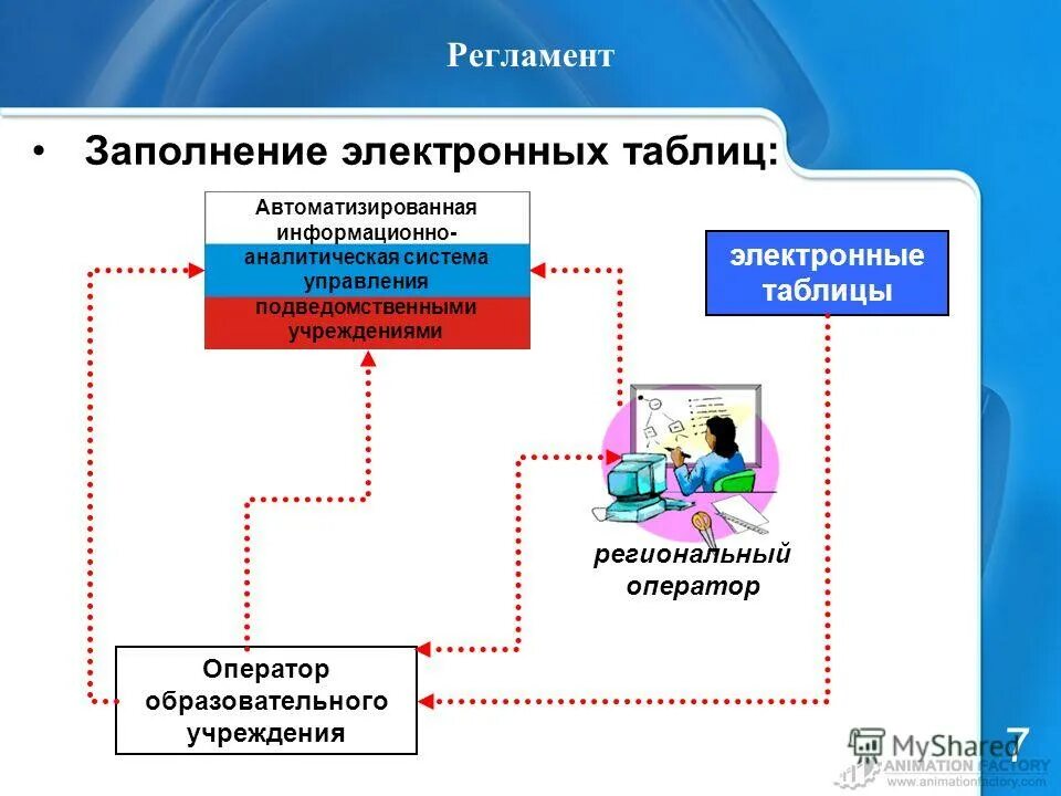 Сопровождение автоматизированных информационных систем. Сопровождение автоматизированных информационных систем. Этапы сопровождения автоматизированных систем. Сопровождение автоматизированных информационных систем. Сопровождение автоматизированных информационных систем.