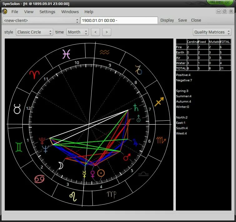 Программа для расчета натальной карты. Левин михаил борисович натальная карта. Программа для расчета натальной карты. Значок луны в натальной карте. Мажорные аспекты в астрологии таблица.