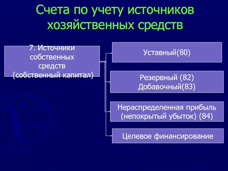 Счета для учета источников