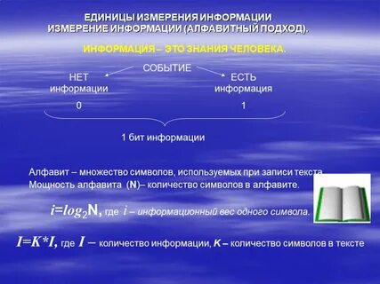 Измерение информации реферат