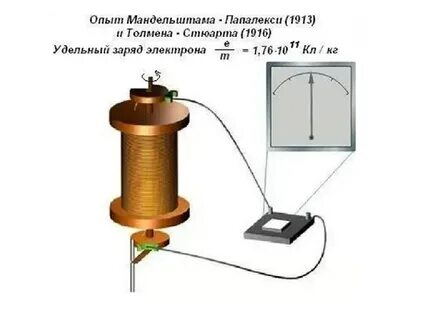 Опыт л