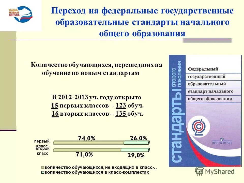 286 стандарт начального общего образования. Федеральный государственный образовательный стандарт. федеральный государственный стандарт начального общего образования. образовательный стандарт это. фгос начального общего образования новый.