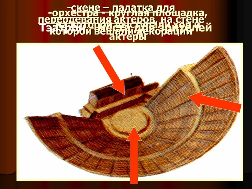 Театр древней Греции Скена. Скена в древней Греции. Орхестра в древней Греции. Скена в древнегреческом театре.