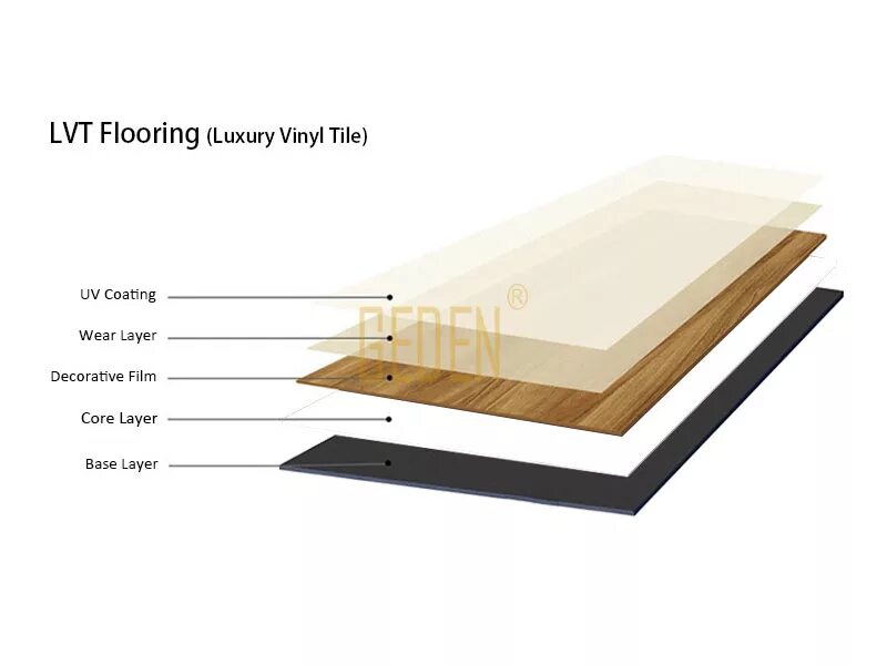 Перевести floor. Структура LVT. Структура LVT плитки. LVT состав. Слои LVT ламината.