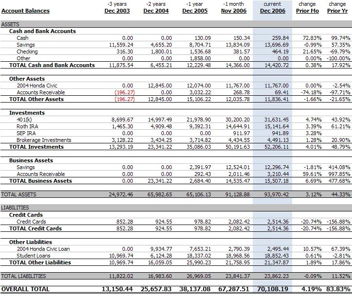 Баланс банка форма 101. Oschanbank Balance Sheet. Aezatreade баланс счета. Кредит банка в балансе