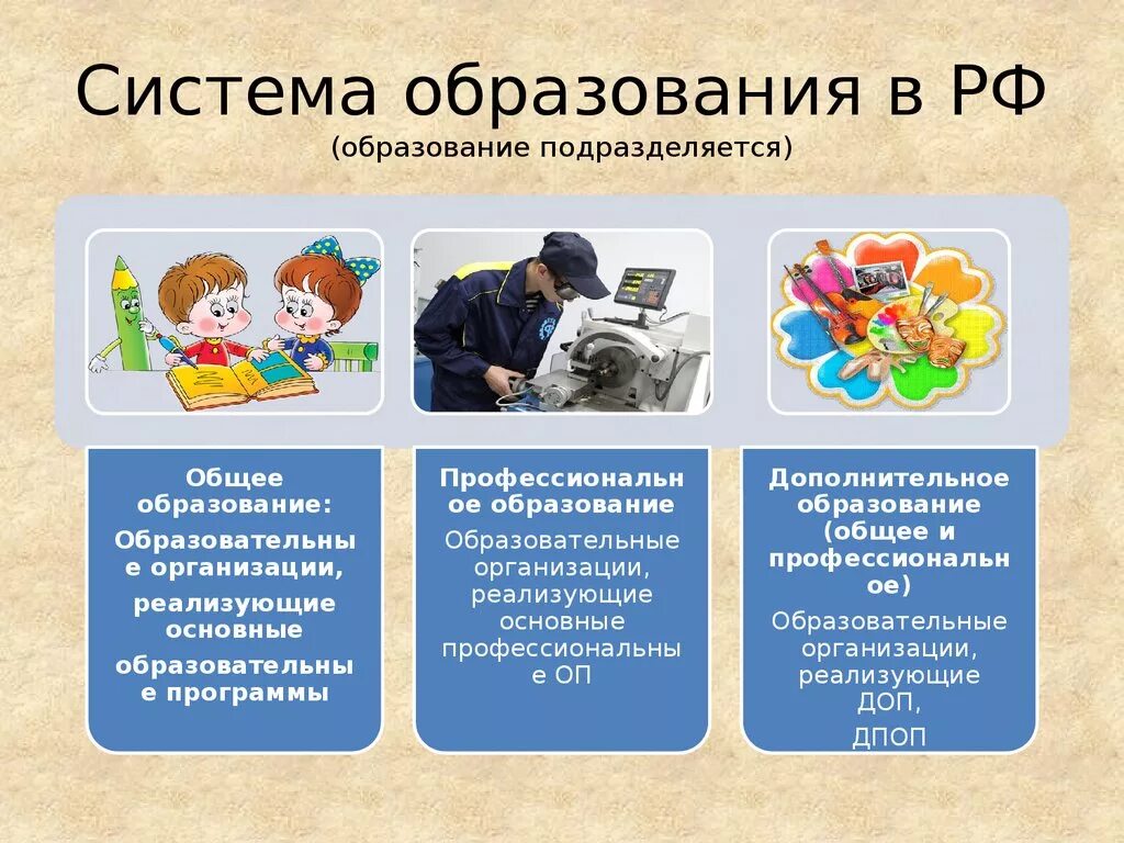 Система образования. Система образования РФ. Система образования в Росси. Структура образования в России.