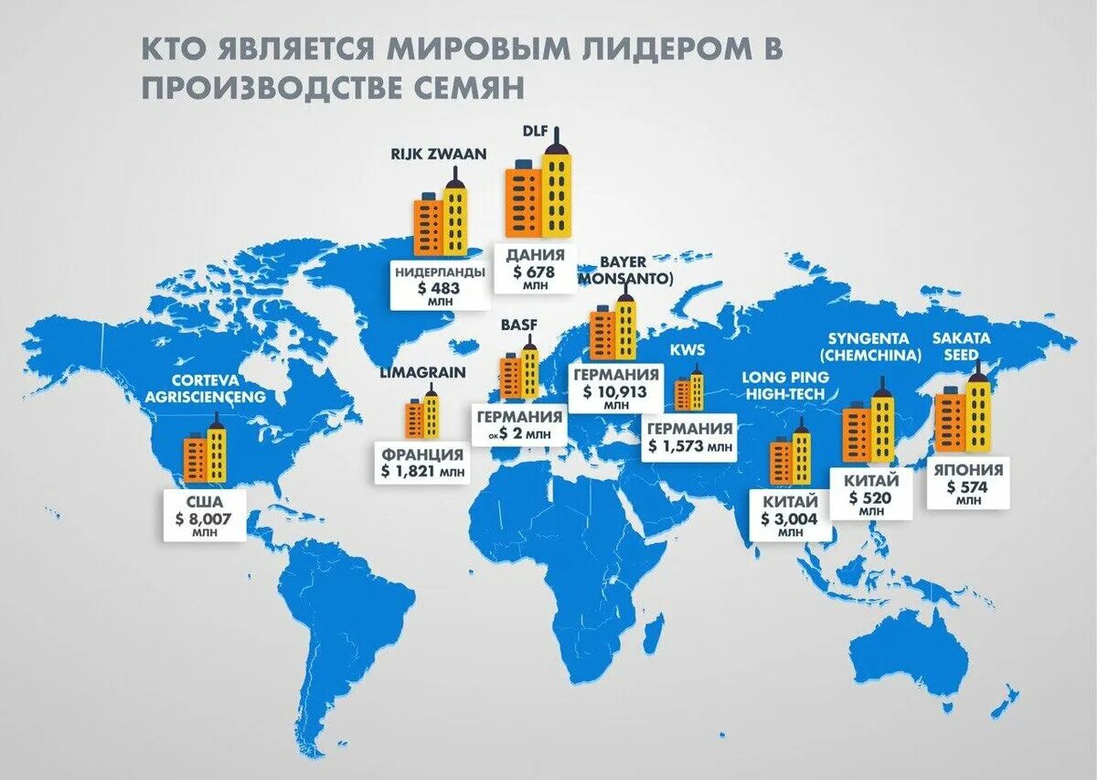 Какие страны были лидерами. Страны по производству. Мировые производители. Страна производства.