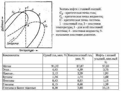 Точка газа