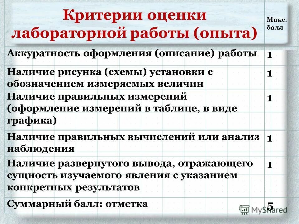 Система оценивания биология 5 класс. Критерии оценивания лабораторных работ по физике. Критерии оценки лабораторной работы по физике. Критерии оценки лабораторных работ по физике в школе. Критерии оценивания лабораторных работ.