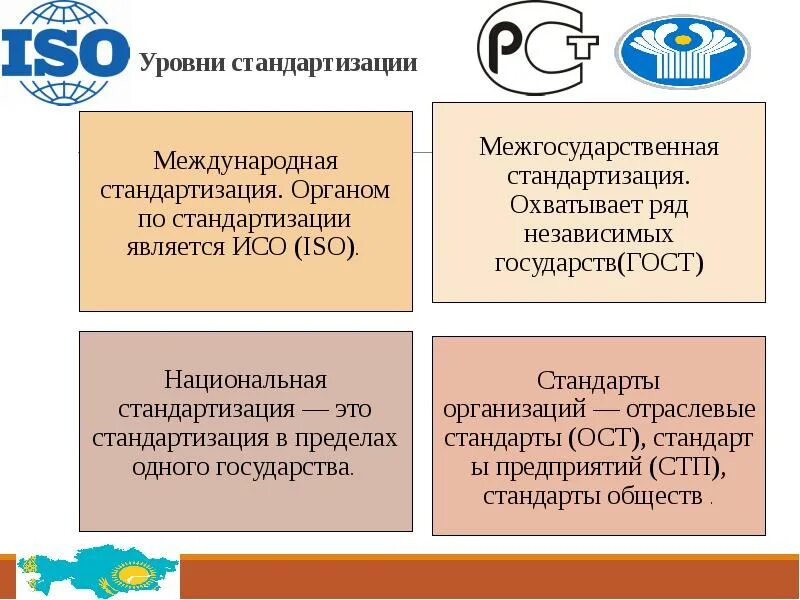 Стандарт это в стандартизации. Стандартизация и сертификация товаров и услуг. Стандартизация и сертификация товаров. Стандарт организаций в стандартизации это. Документы международных соответствий