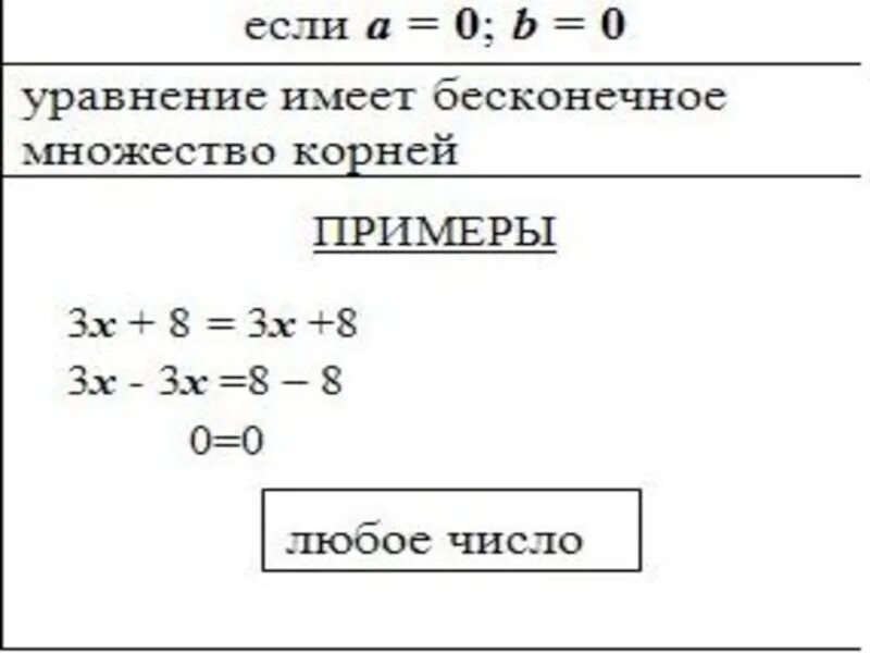 Корень уравнения. Равносильные уравнения примеры. Уравнения с корнями примеры. Корень линейного уравнения.
