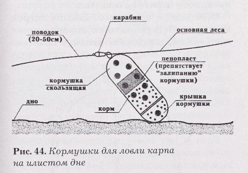 Лов на дне. Донка для илистого дна монтаж. Фидерные кормушки для илистого дна. Схема снасти для ловли карпа. Донная снасть для илистого дна.