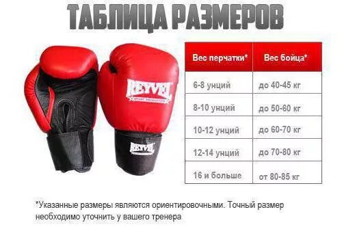 Как подобрать размер боксерских. Размер 10oz боксерских перчаток 10 oz. Размер перчаток для бокса 6 oz. 12 Oz перчатки для бокса размер. Перчатки боксерские таблица размеров Everlast.