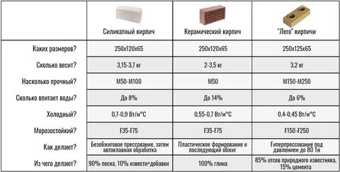 Кирпич полуторный размеры 250