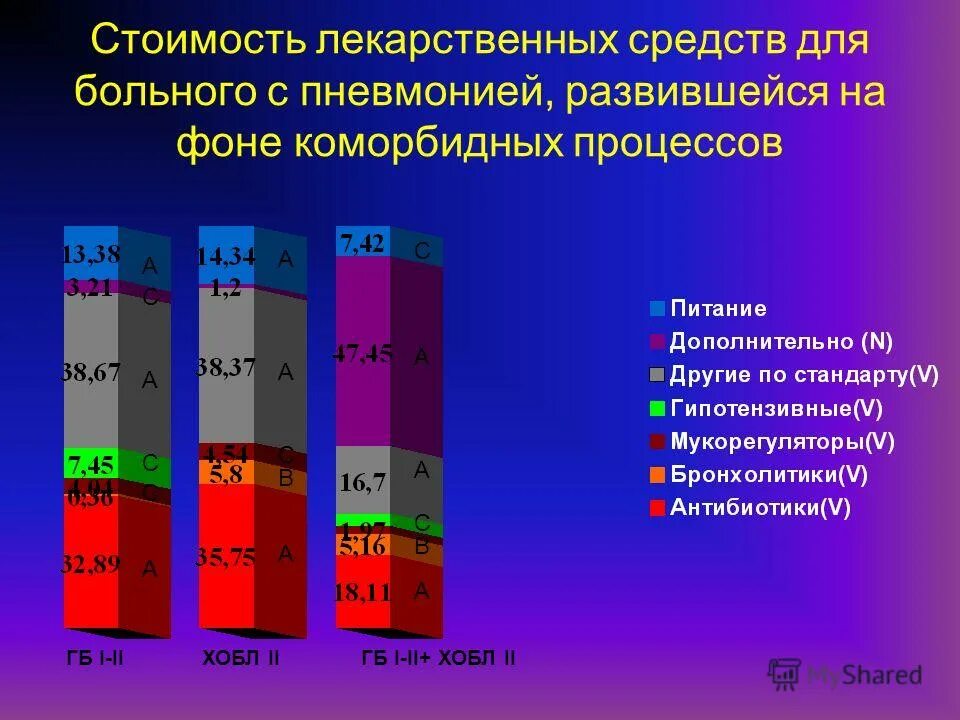 Стоимость лс