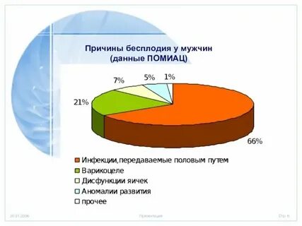 Бесплодная 6