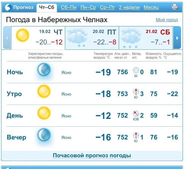 Погода екатеринбург 21. Погода Екатеринбург. Прогноз погоды в Екатеринбурге на 14. Погода в Екатеринбурге на неделю. Погода на завтра Екатеринбург.