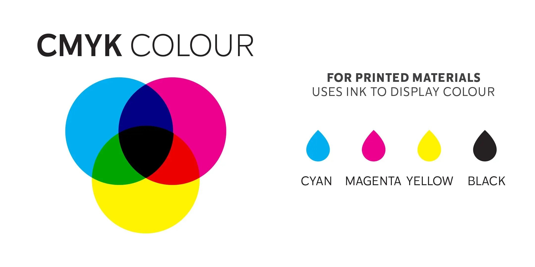 Макет в cmyk. Cmyk. яркие цвета cmyk. 4 цвета cmyk. цветовая модель cmyk.