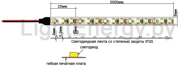 Ширина светодиодной ленты 12 вольт. Как определить мощность светодиодной ленты 12в. Мощность светодиодной ленты 12 вольт. SMD светодиоды 12 вольт таблица.