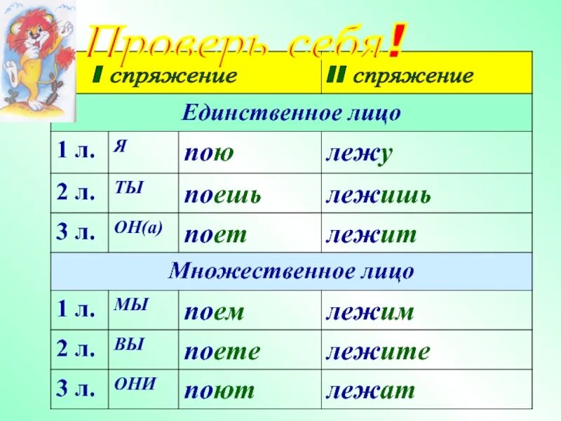 Желание спрягать