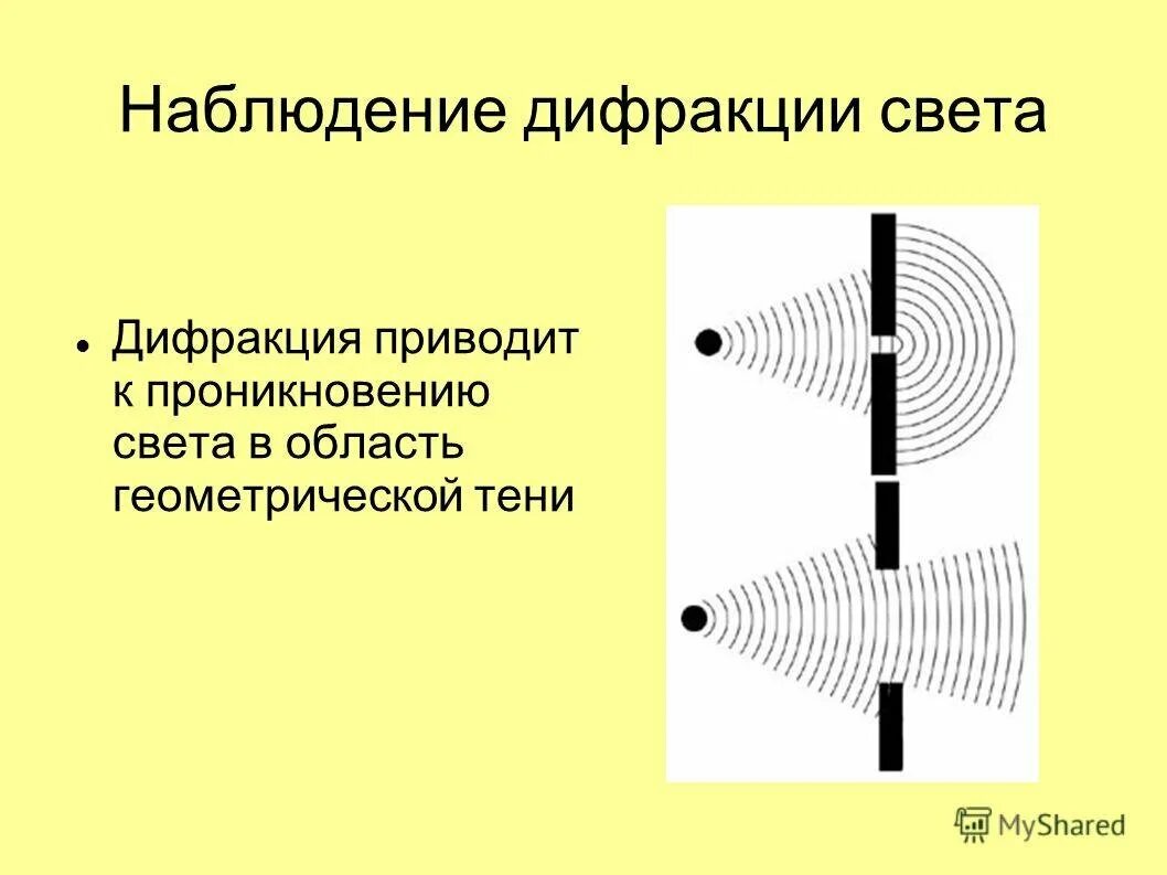 Волна огибает препятствие. Дифракция. Дифракция света. Дифракция света схема. Дифракция физика.