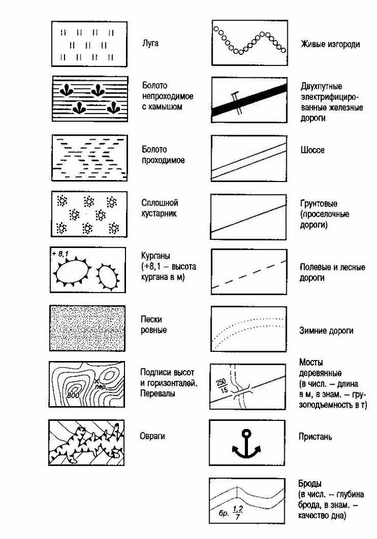 Дороги на топографических картах. Условный знак дороги на топографической карте. Грунтовая дорога на топографической карте обозначение. Топографическое обозначение проселочной дороги. Проселочная дорога топографические условные з.