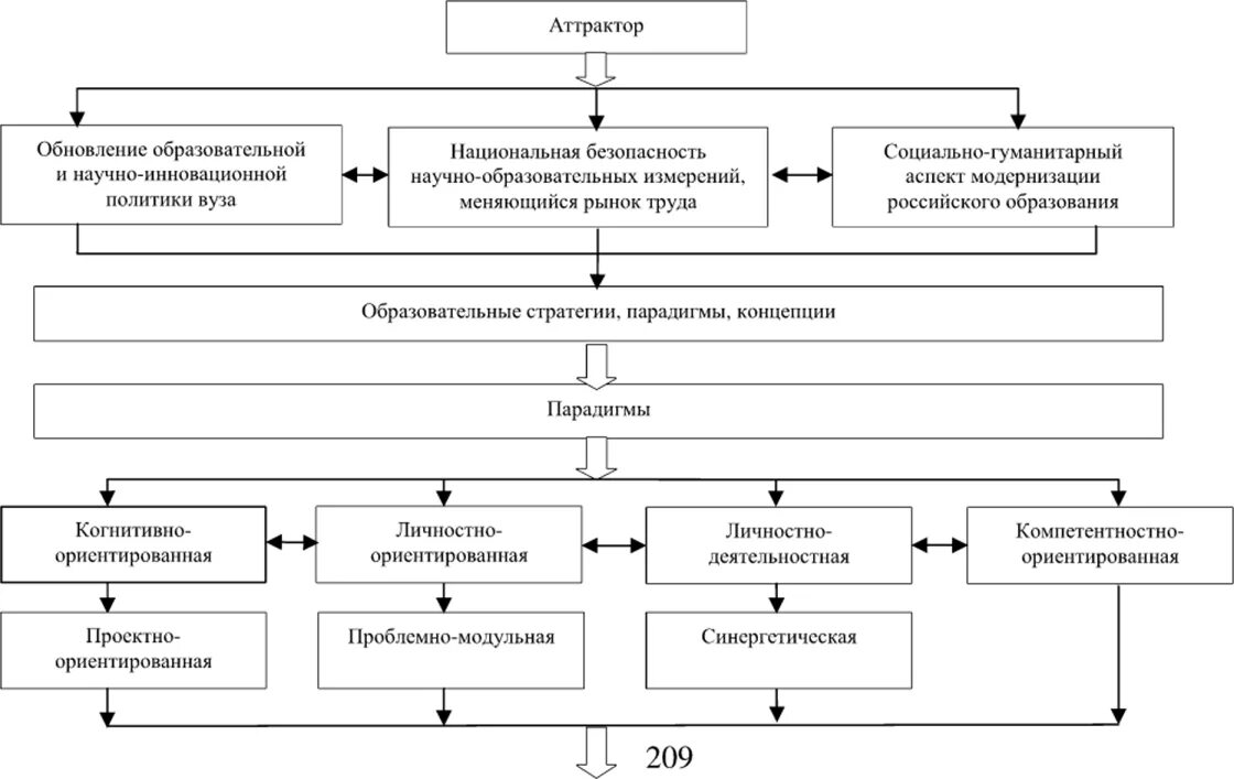 Моделирование педагогической системы. Модель педагогической системы. Научно педагогическая модель. Педагогическая модель схема. Педагогической модели обучения