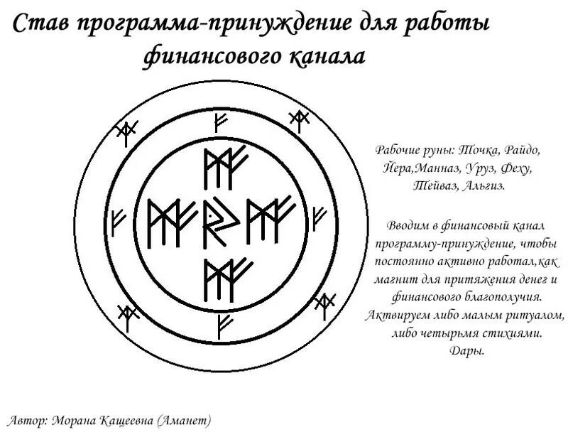 Став банки. Руны ставы защита денежного канала. Став Напалм 6 с оговором. Руны денежный канал. Финансовый рунический став.