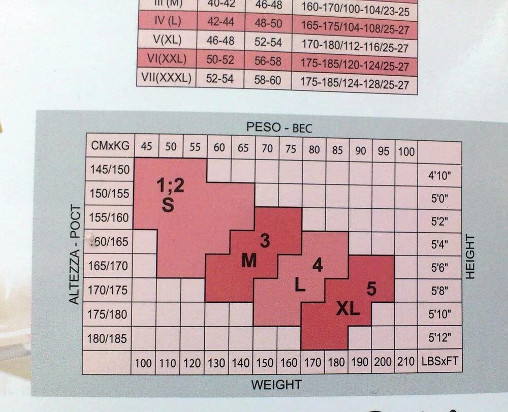 Размер колготок. Размерная таблица колготок женских. Размерная сетка колготок женских. Размеры колготок женских. Какой размер колготок нужен