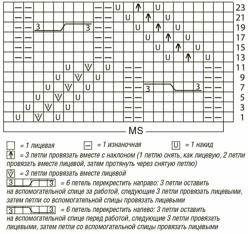 Со спицами узор кардиган