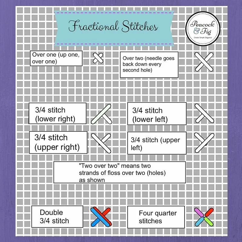 Floss used for stitches. Quarter stitches перевод в вышивке. quarter stitches как вышивать. quarter stitches в вышивке крестиком. stitch перевод.