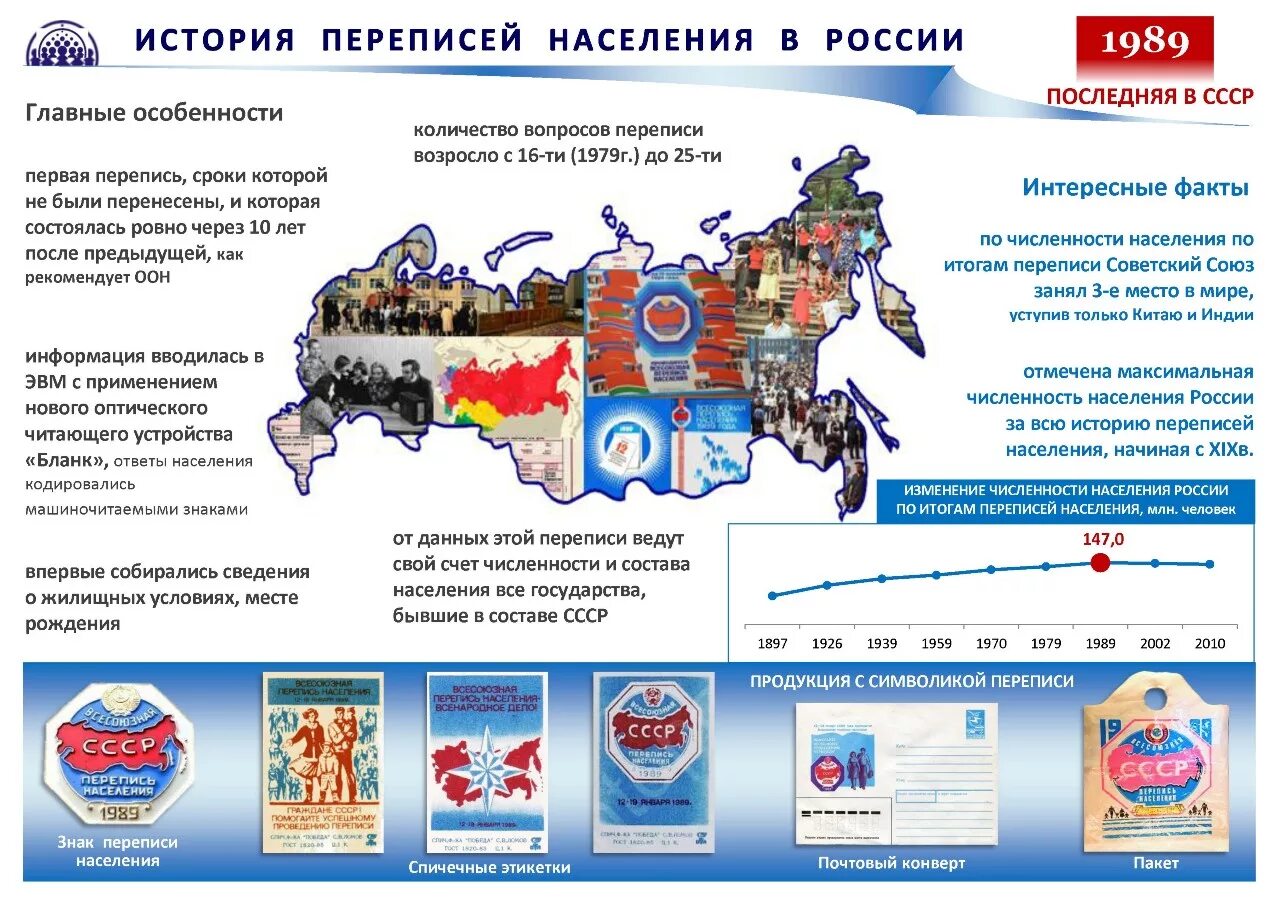 Переписи населения россии география 8 класс. Перепись населения. Перепись населения в России. Перепись населения стенд. Перепись населения России 2020.