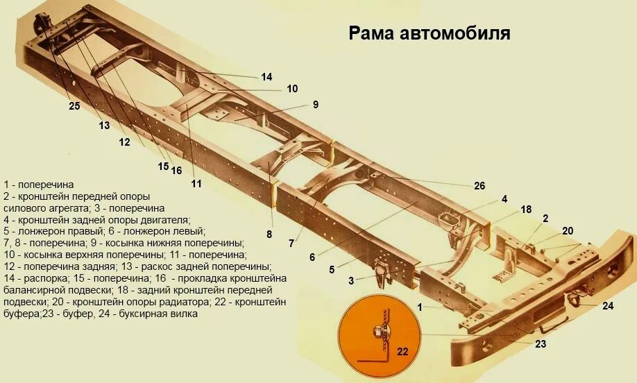 Рама автомобиля КАМАЗ 5320. Рама автомобиля КАМАЗ-53212. Лонжерон КАМАЗ 6520. КАМАЗ 5410 рама. Поперечный лонжерон