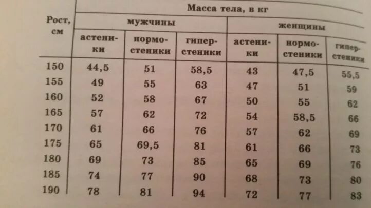 Давление 57 лет мужчина. Нормальное ад в зависимости от веса. Артериальное давление норма таблица. Норма давления по росту и весу. Норма артериального давления по возрасту.