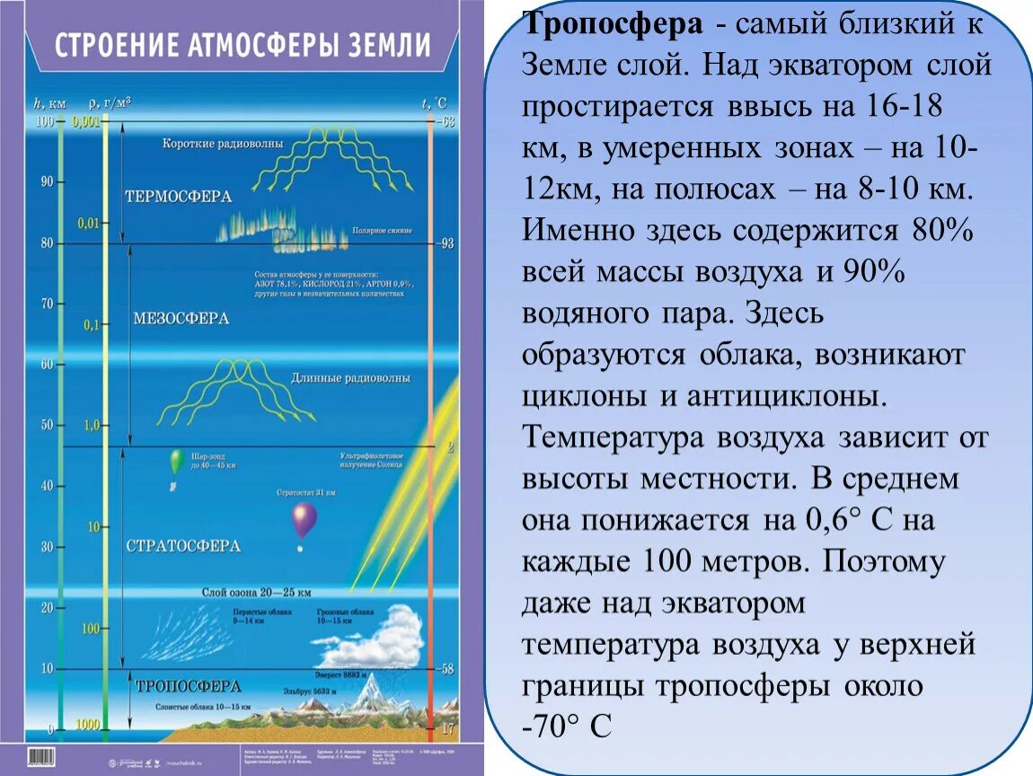 Изменение свойств атмосферы. Строение атмосферы Тропосфера стратосфера. Описать строение атмосферы. Строение атмосферы. Слои атмосферы. Строение атмосферы земли таблица.