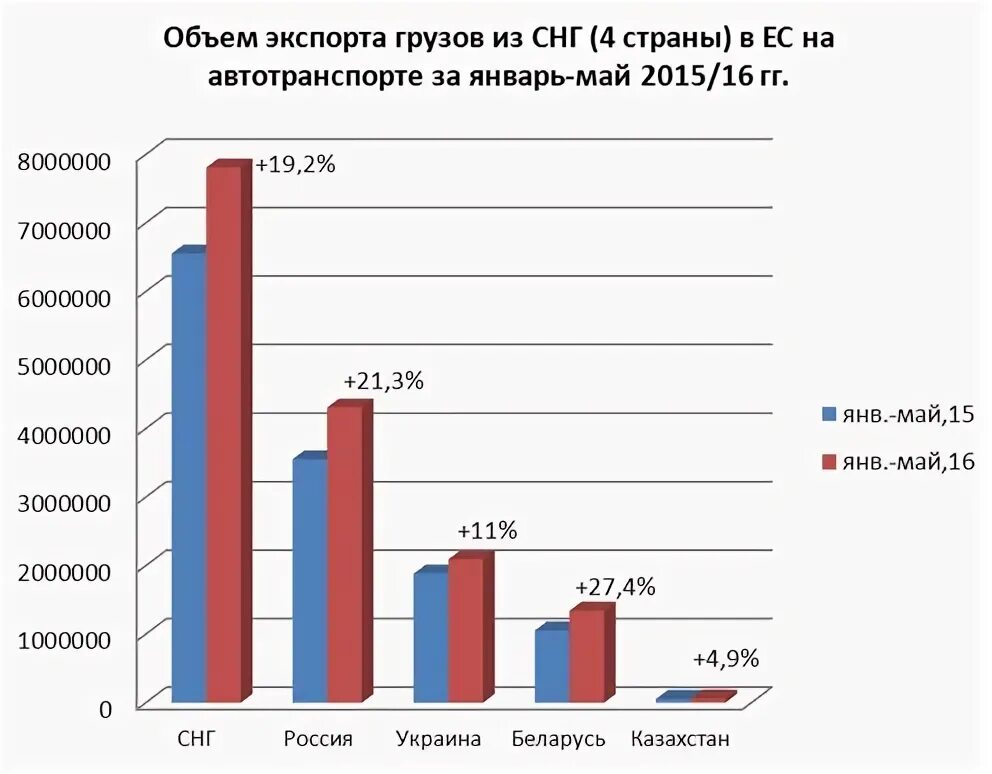 Снижение объема импорта. Объем импорта.