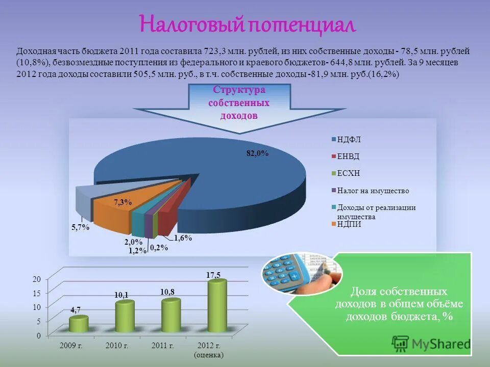 Исполнение федерального бюджета 2020. Структура доходов федерального бюджета. Перечислите налоги поступающие в федеральный бюджет. Структура налогов в россии. Доходы федерального бюджета.