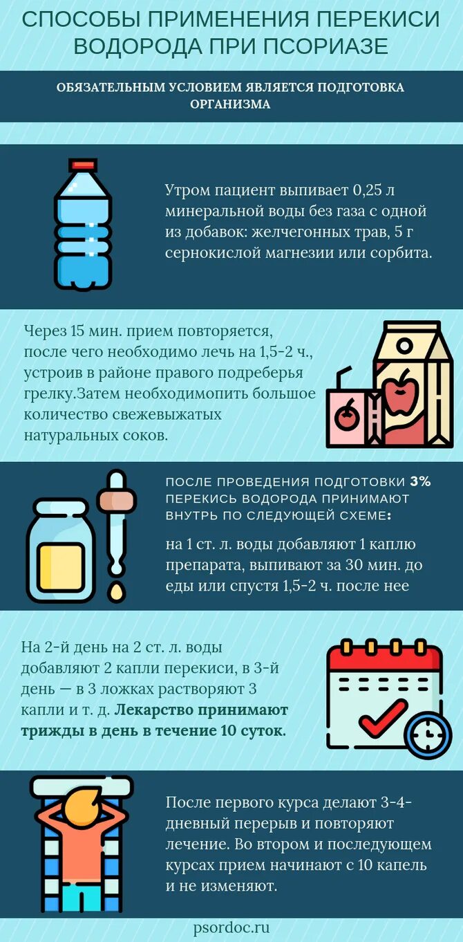 Неумывакин как правильно пить перекись. Способ применения перекиси водорода. Способы лечебного использования перекиси водорода. Перекись водорода при ПСО. Перекись по Неумывакину.