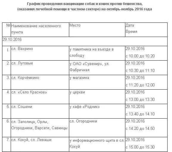 В каком возрасте делают прививку от бешенства. Вакцинация собак от бешенства график. График прививок от бешенства щенкам. Прививки для щенков график. Календарь прививок от бешенства собаке.